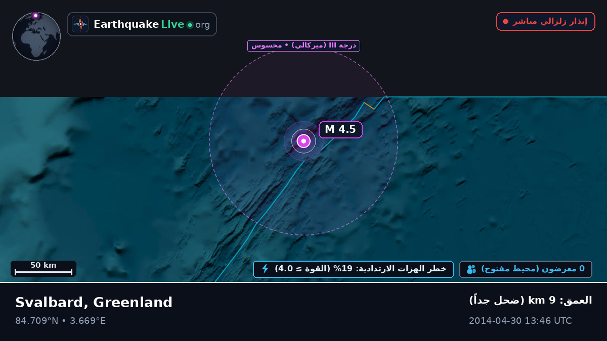 المحيط المتجمد الشمالي (Greenland)