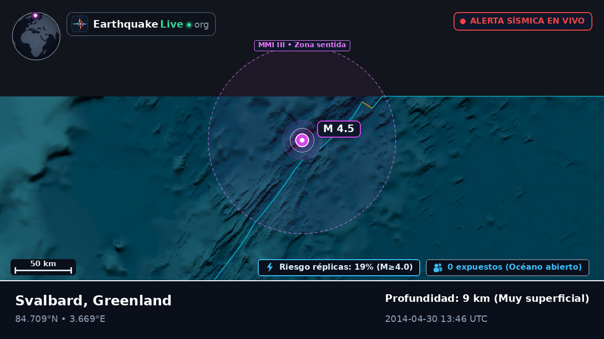 Océano Ártico (Greenland)