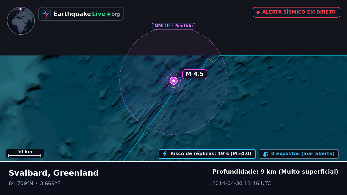 Oceano Ártico (Greenland)