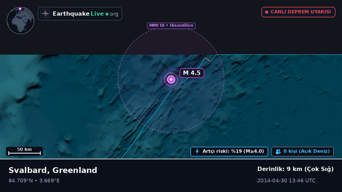 Kuzey Buz Denizi (Greenland)