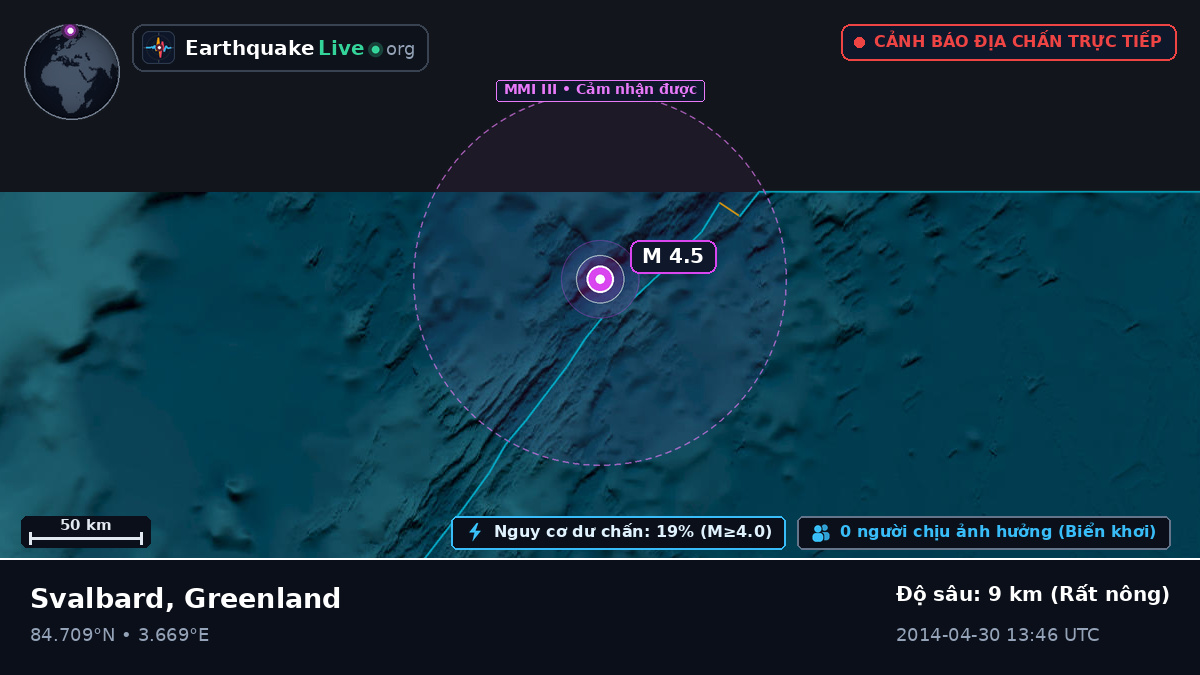 Bắc Băng Dương (Greenland)