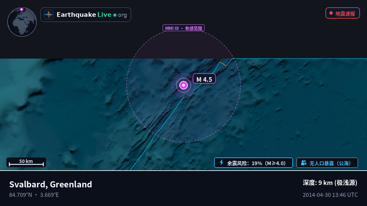 北冰洋 (Greenland)