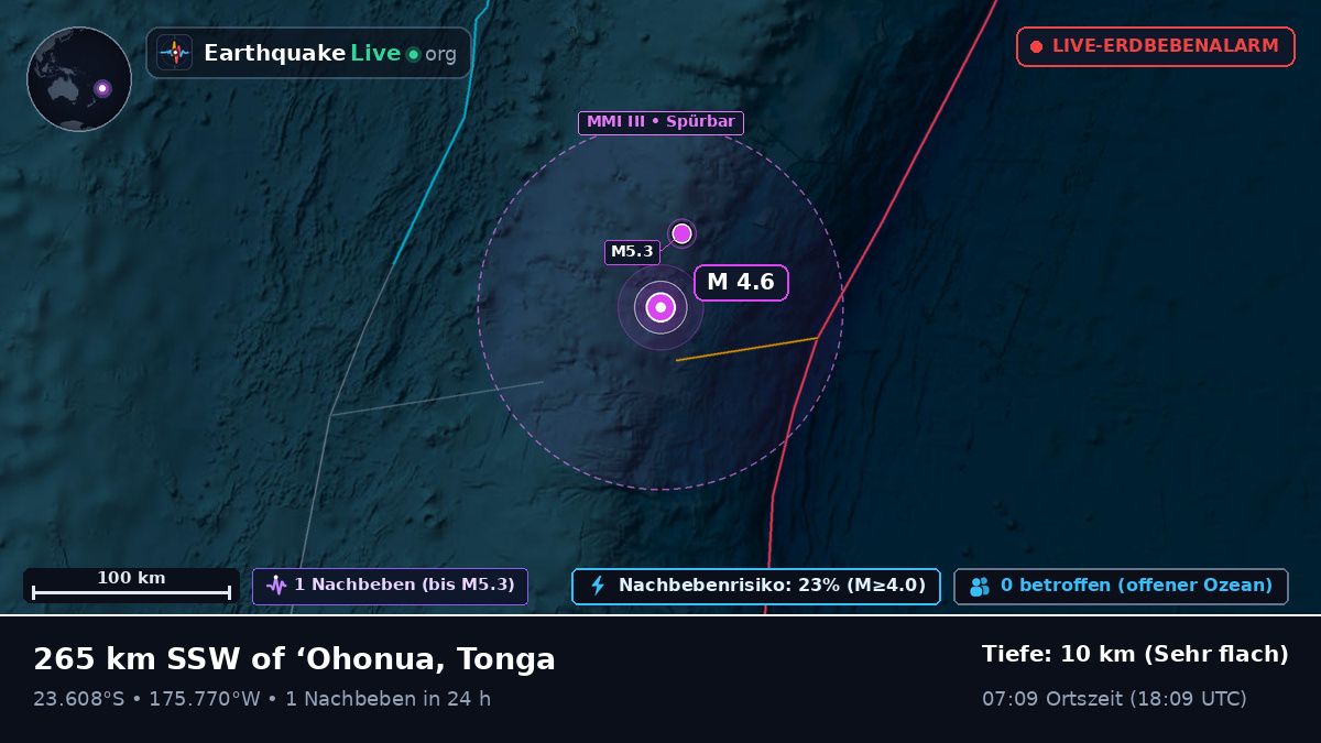 Südpazifik (Tonga)