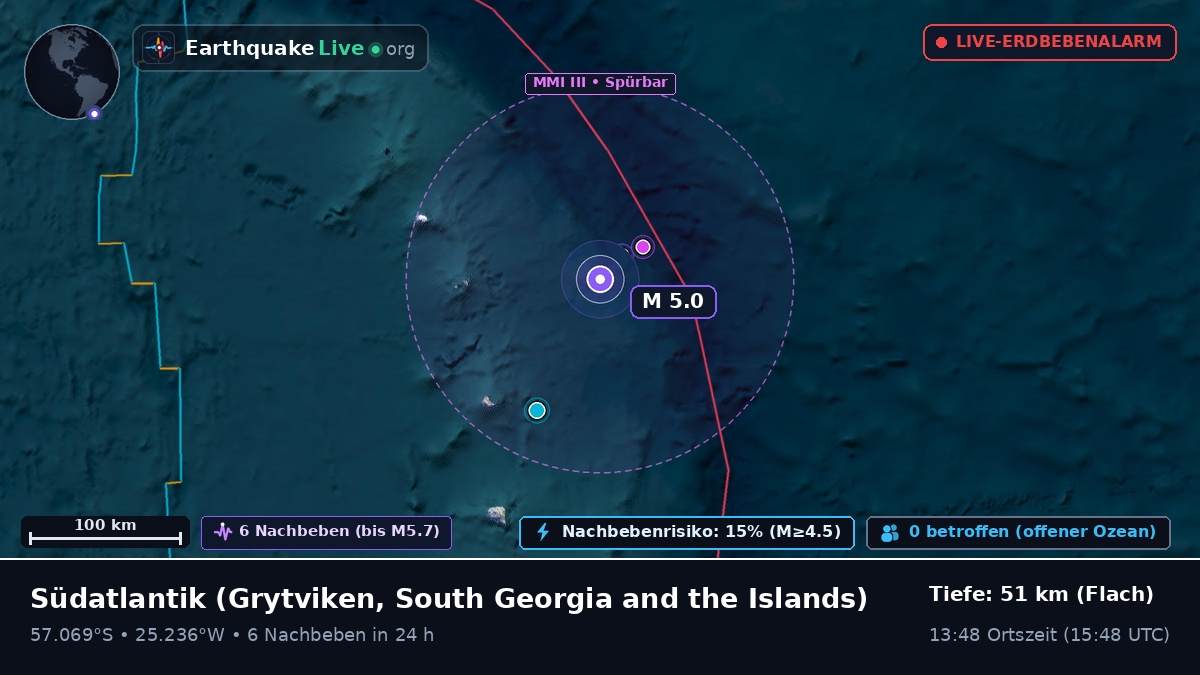 Südatlantik (South Georgia and the Islands)