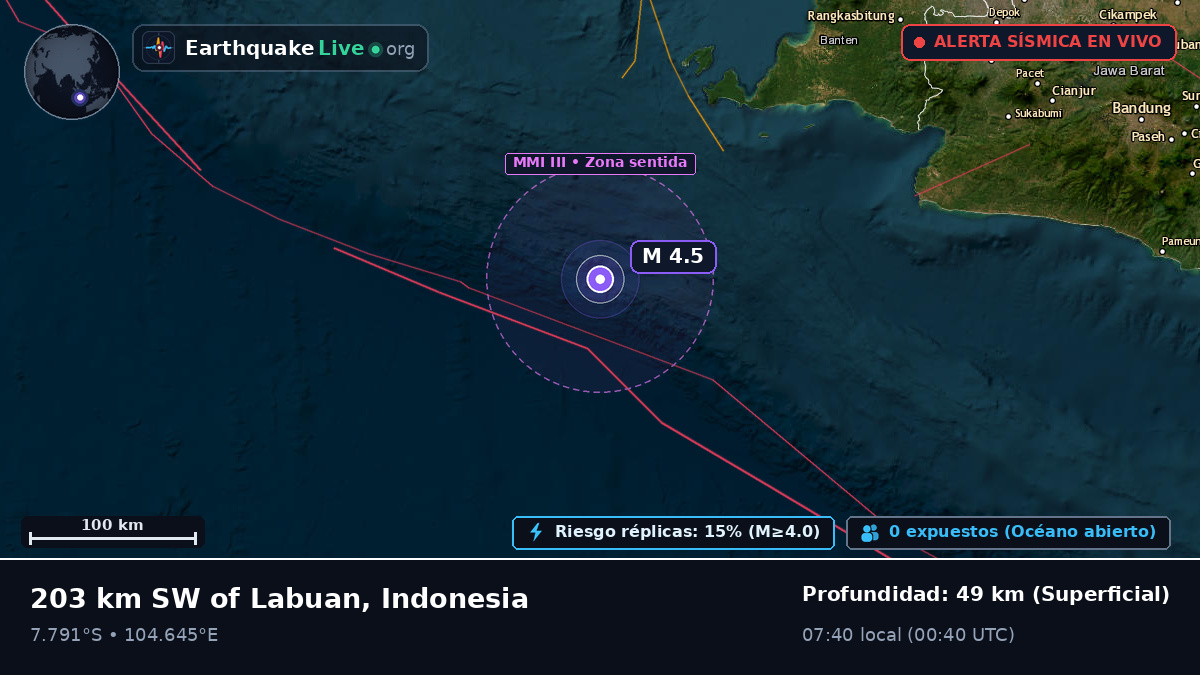 Océano Índico (Indonesia)