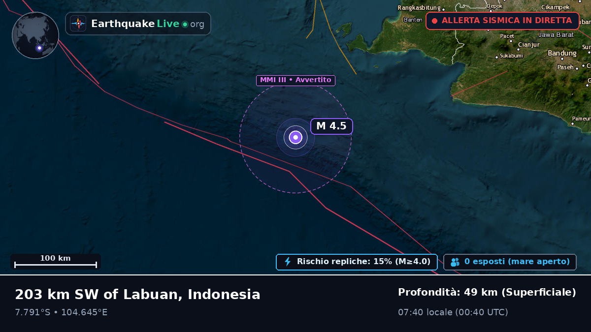 Oceano Indiano (Indonesia)
