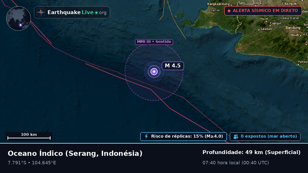 Oceano Índico (Indonésia)