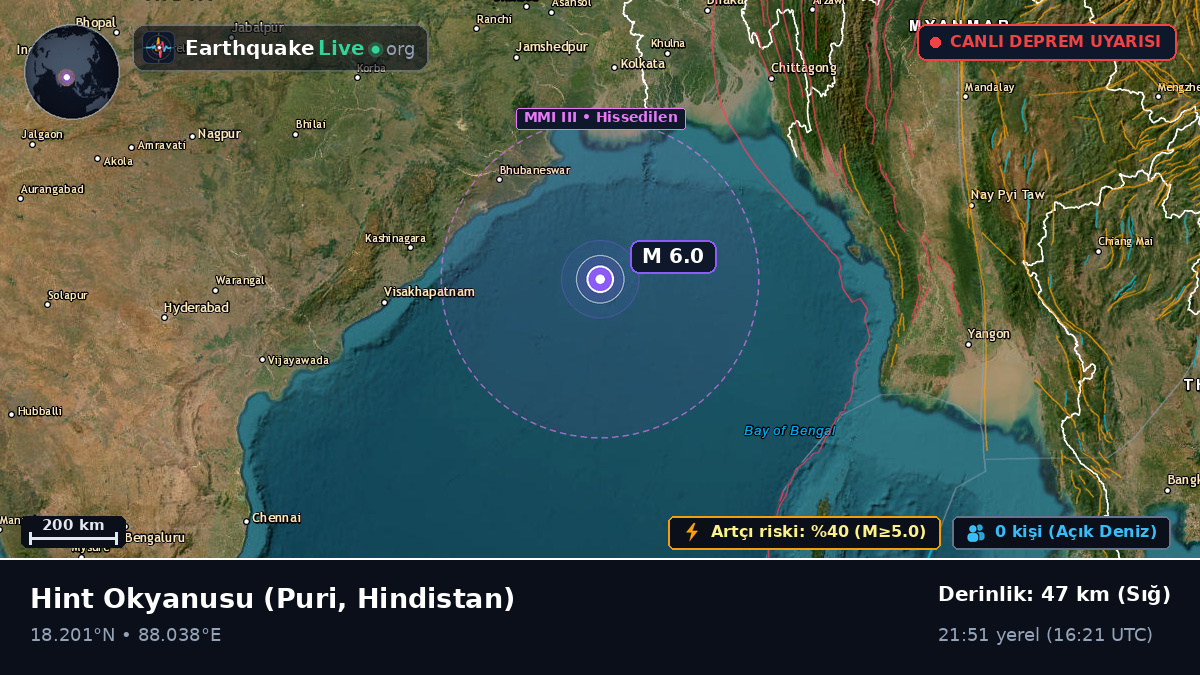 Hint Okyanusu (Hindistan)