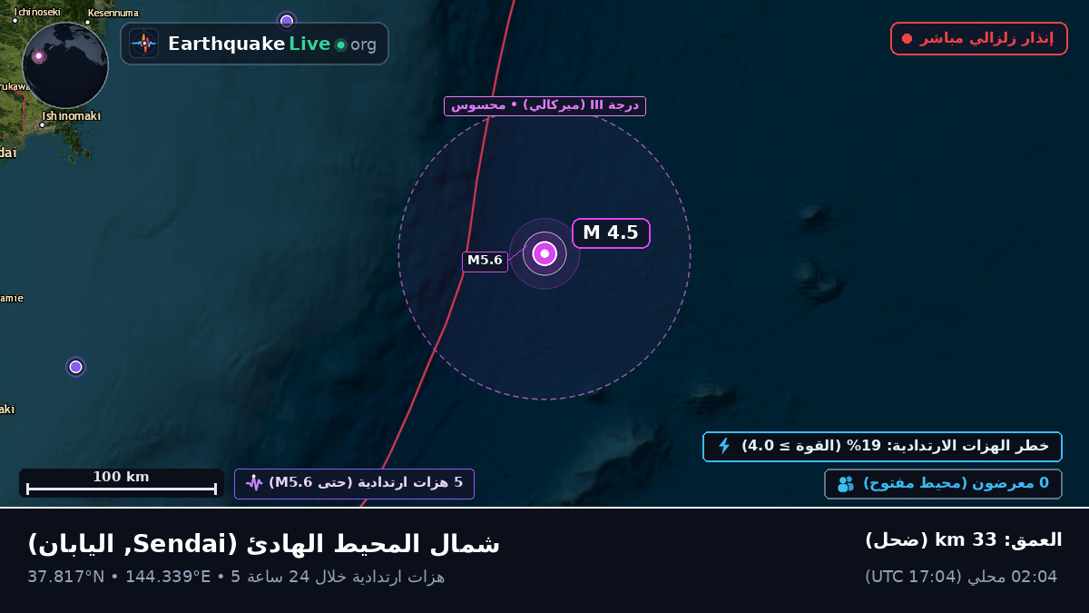 شمال المحيط الهادئ (اليابان)