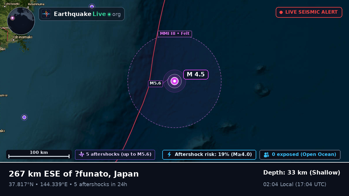 North Pacific Ocean (Japan)