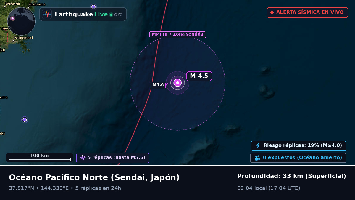 Océano Pacífico Norte (Japón)