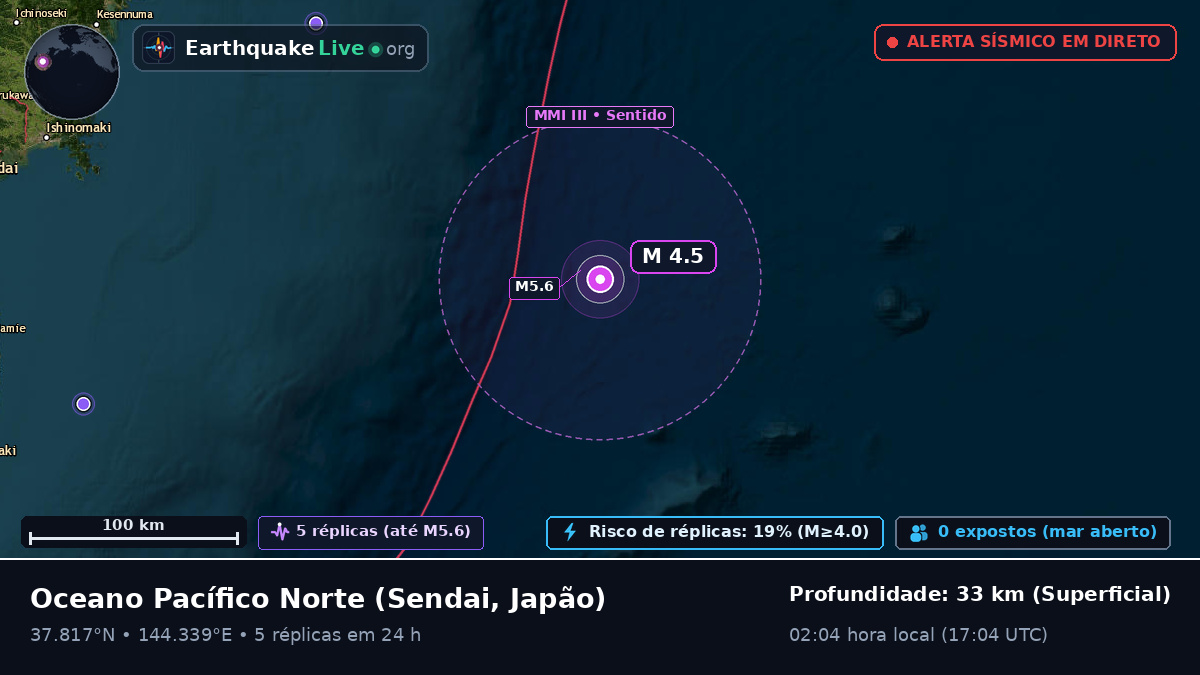 Oceano Pacífico Norte (Japão)