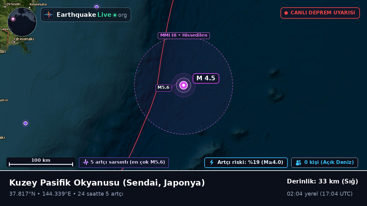 Kuzey Pasifik Okyanusu (Japonya)