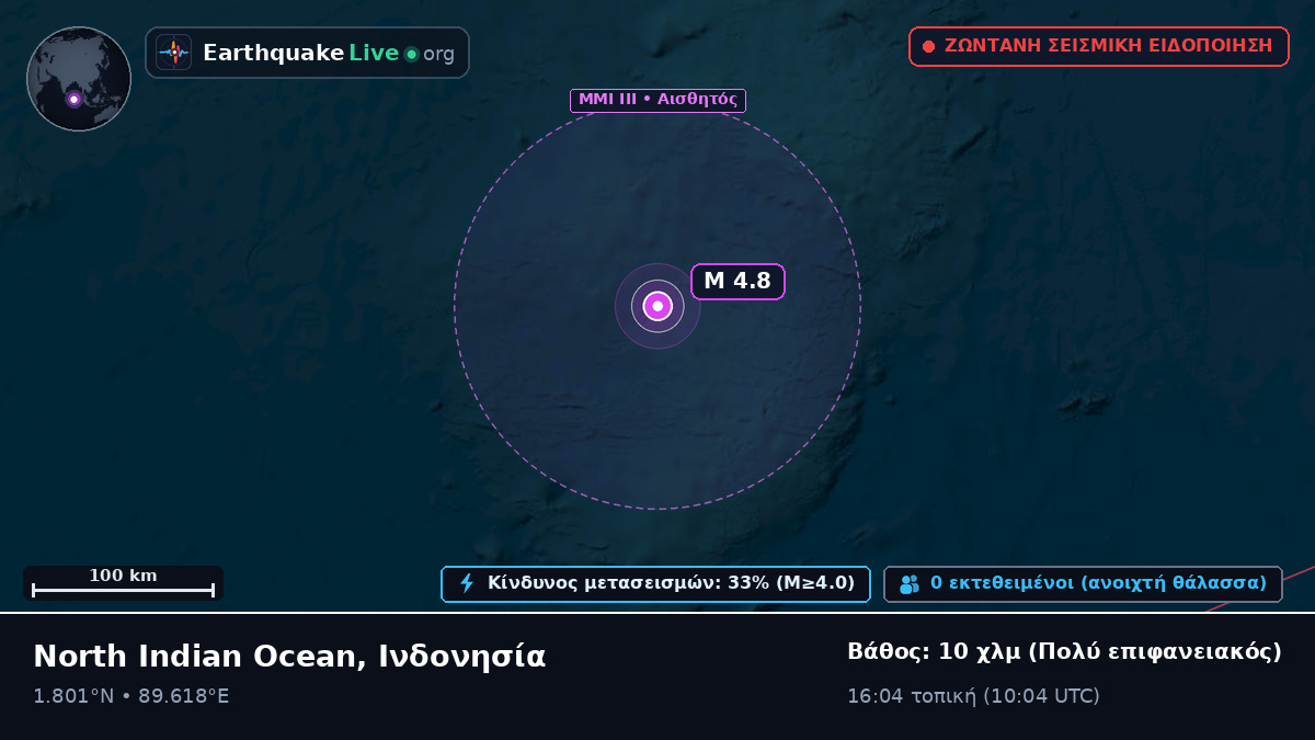 Ινδικός Ωκεανός (Ινδονησία)
