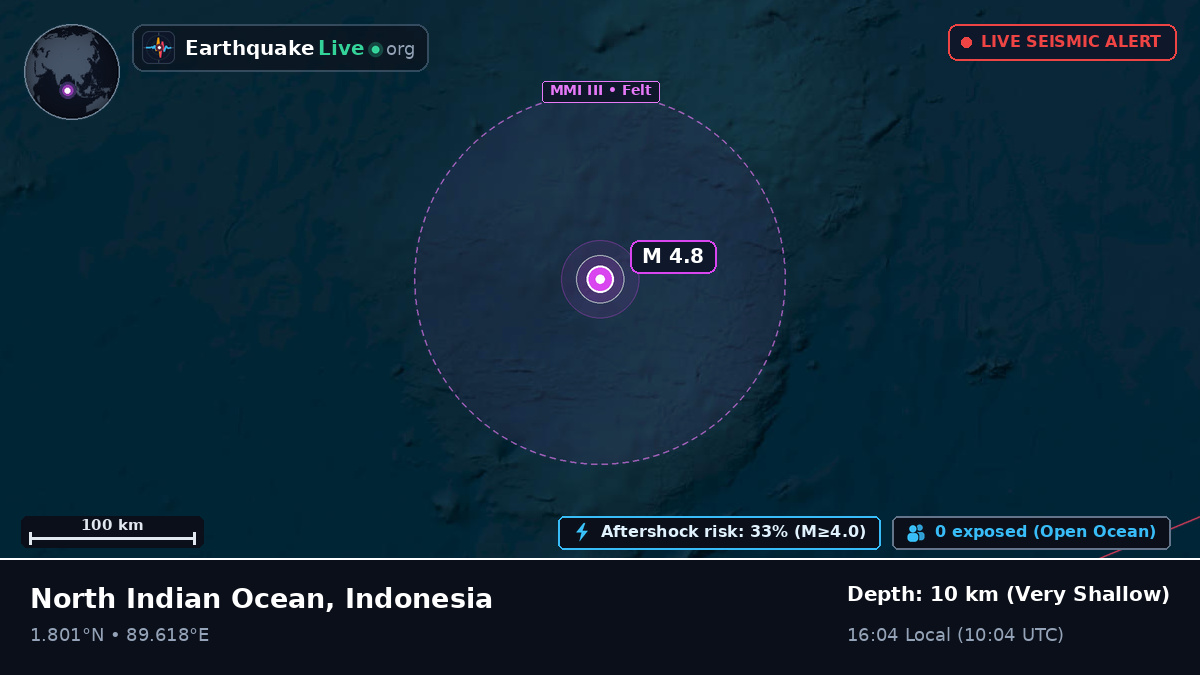 Indian Ocean (Indonesia)
