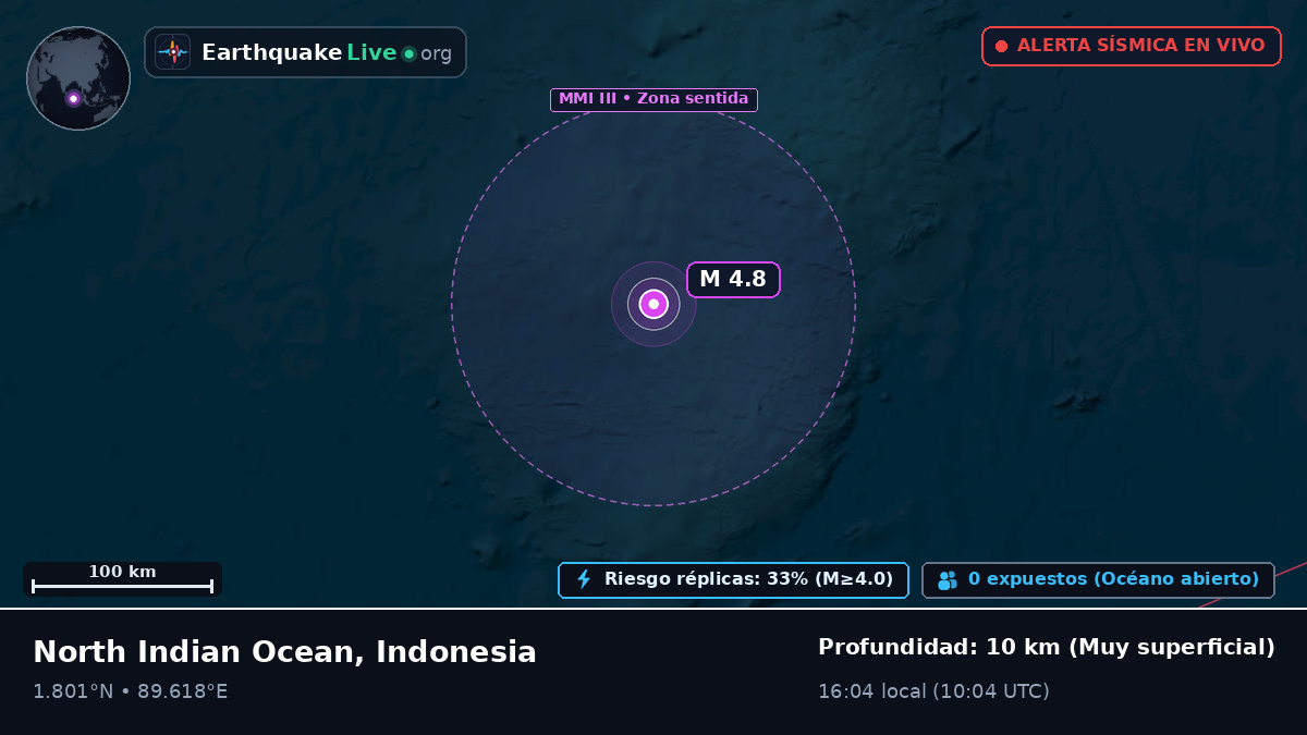 Océano Índico (Indonesia)