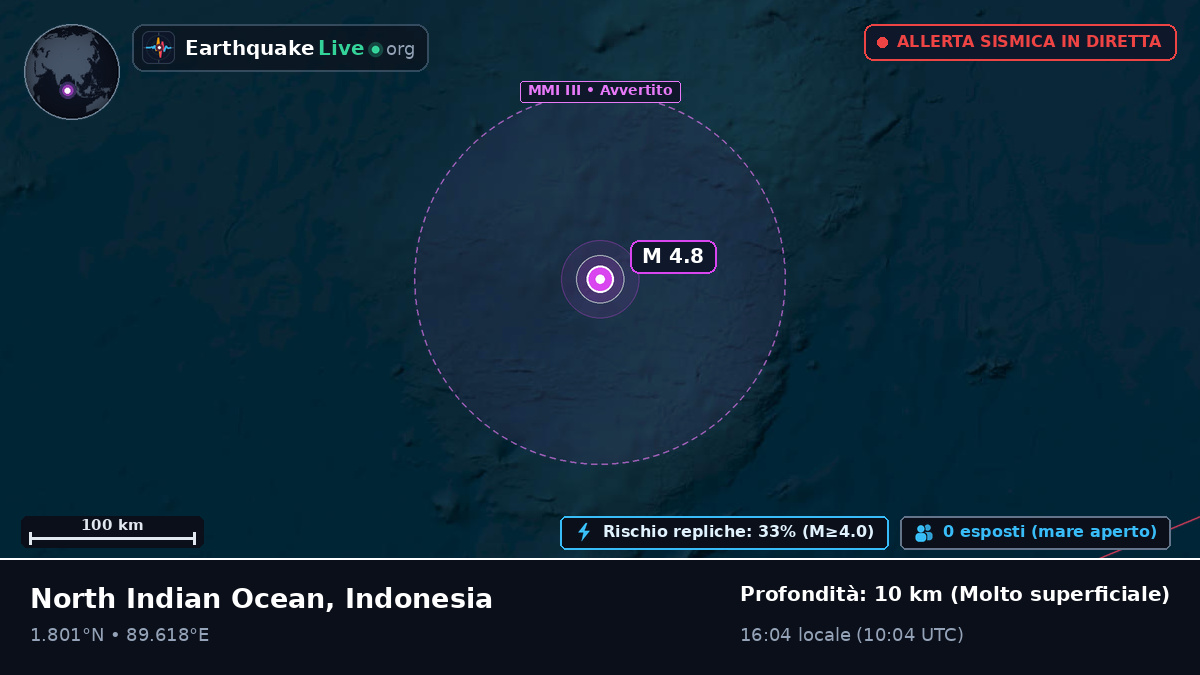 Oceano Indiano (Indonesia)