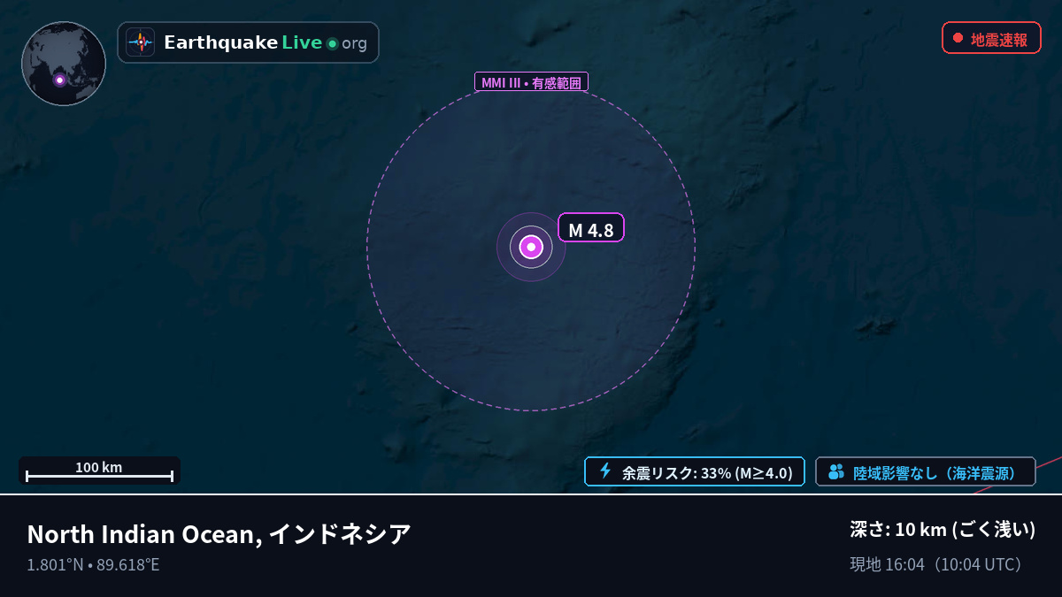 インド洋 (インドネシア)