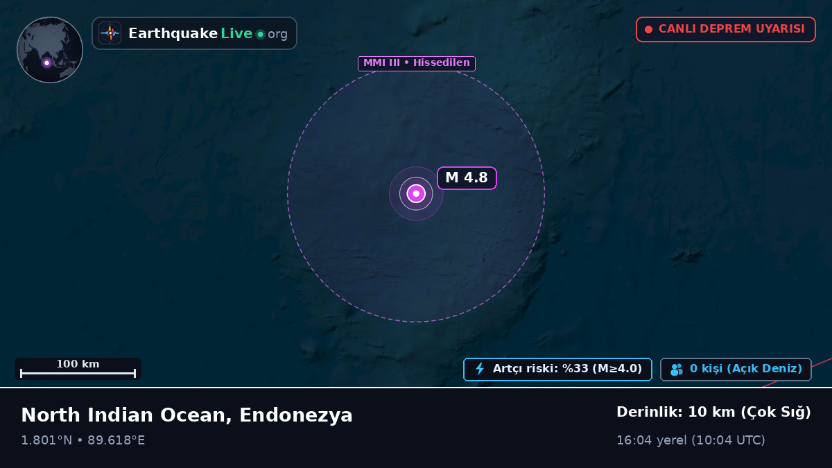 Hint Okyanusu (Endonezya)