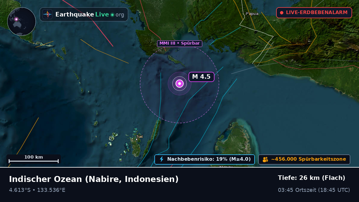 Indischer Ozean (Indonesien)