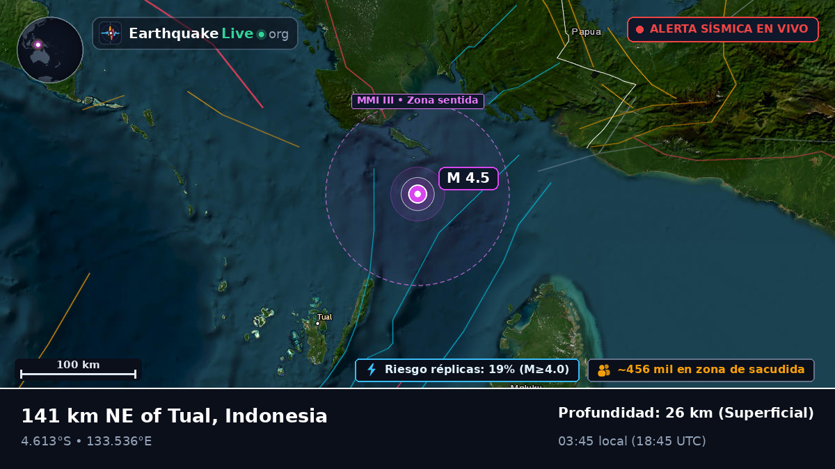 Océano Índico (Indonesia)