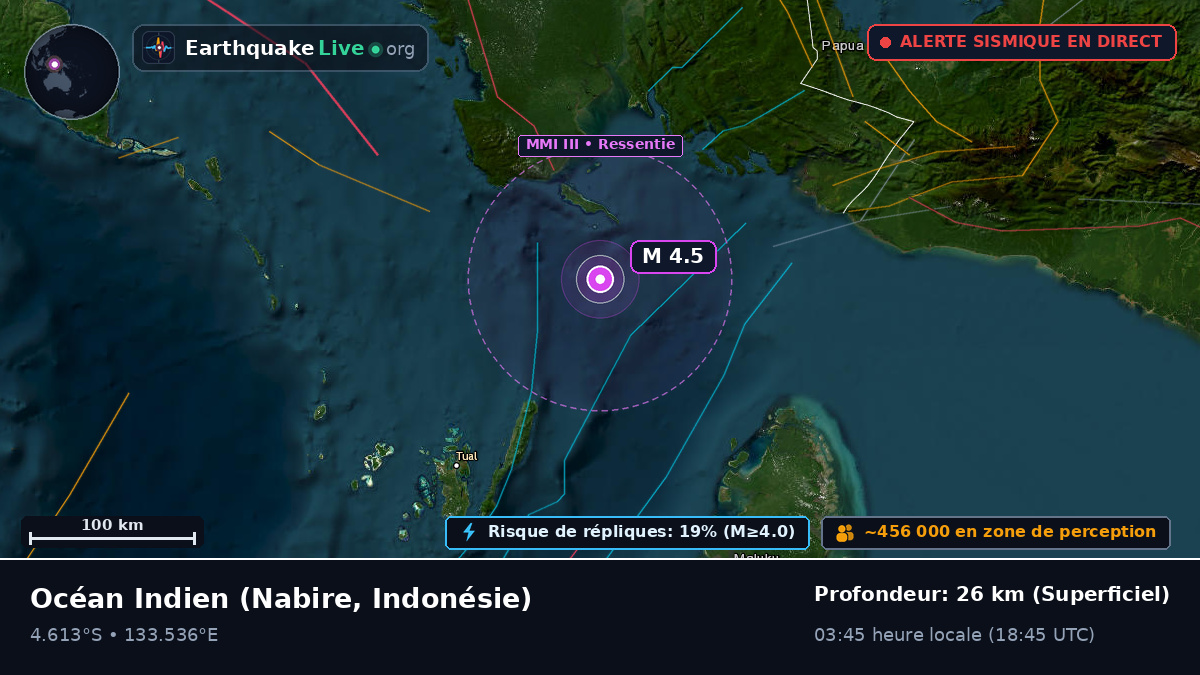 Océan Indien (Indonésie)