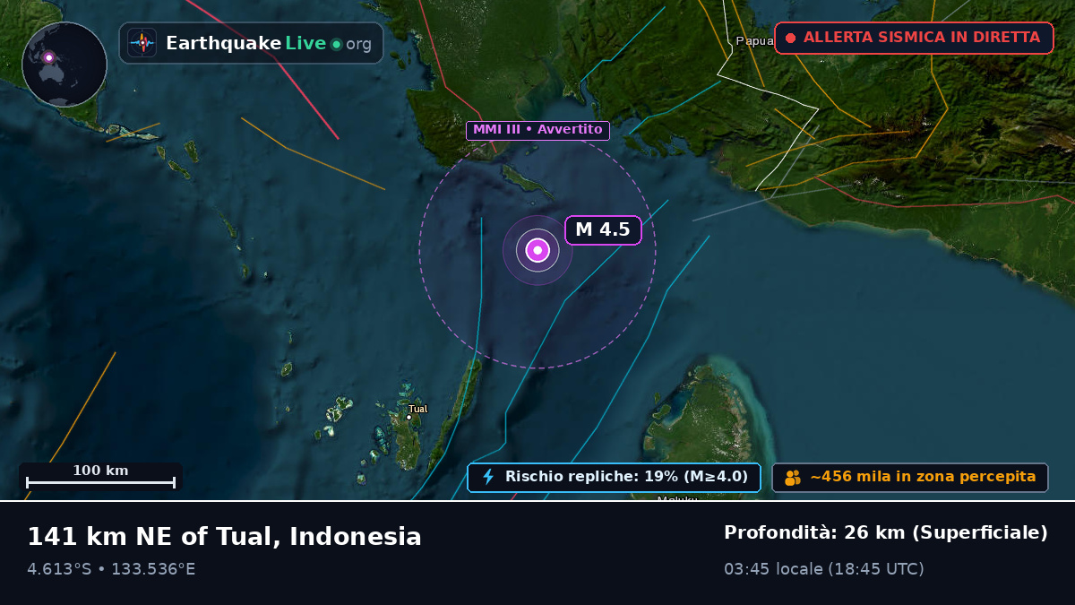 Oceano Indiano (Indonesia)