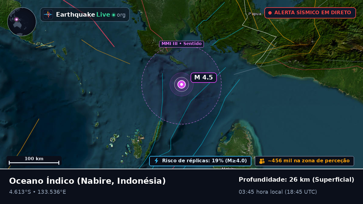 Oceano Índico (Indonésia)