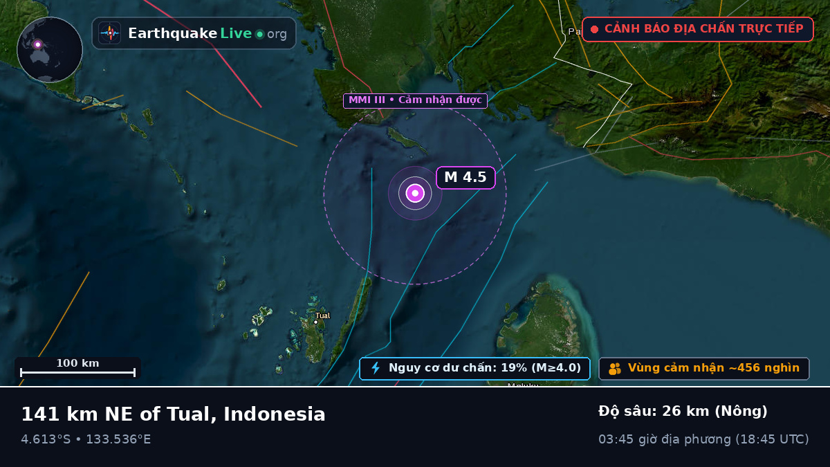 Ấn Độ Dương (Indonesia)
