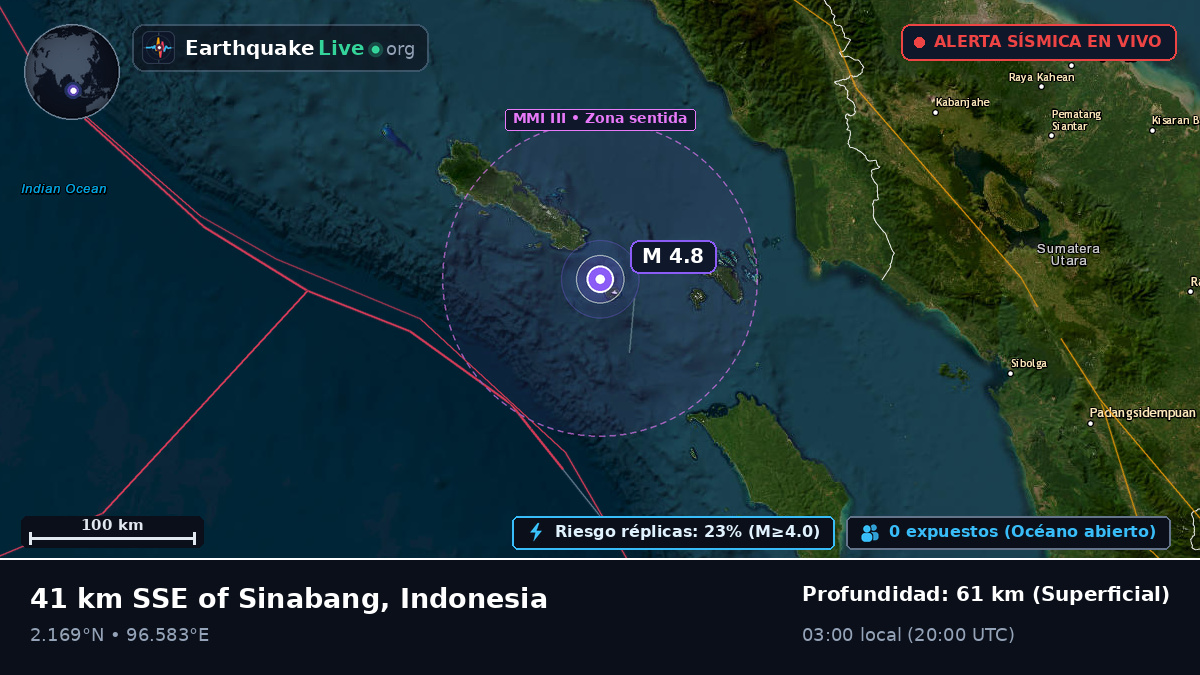 Océano Índico (Indonesia)