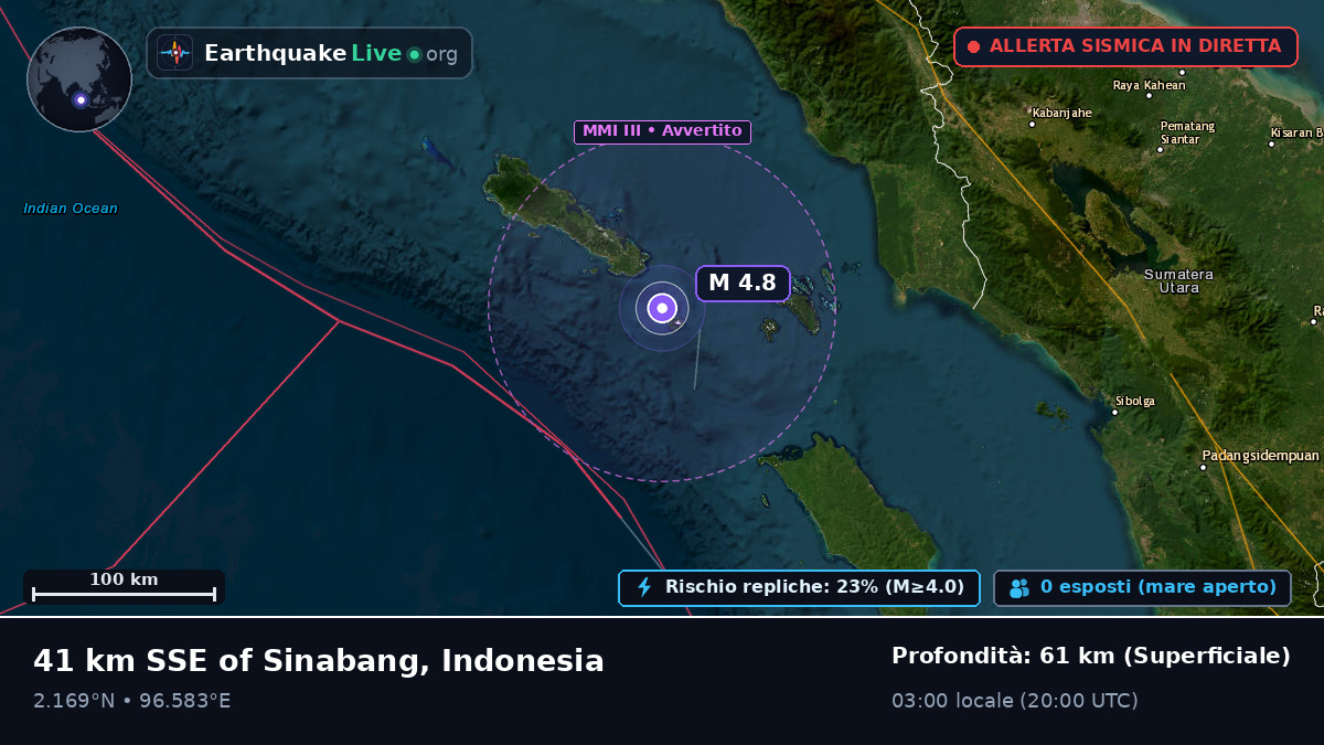 Oceano Indiano (Indonesia)