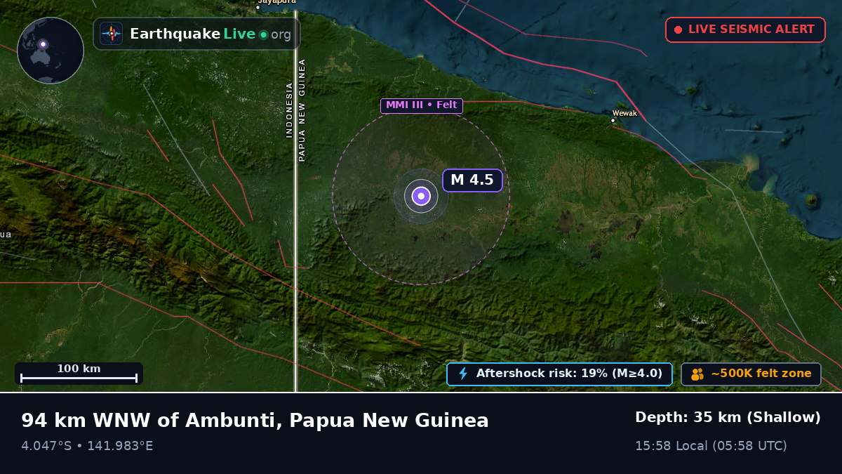 Sandaun, Papua New Guinea