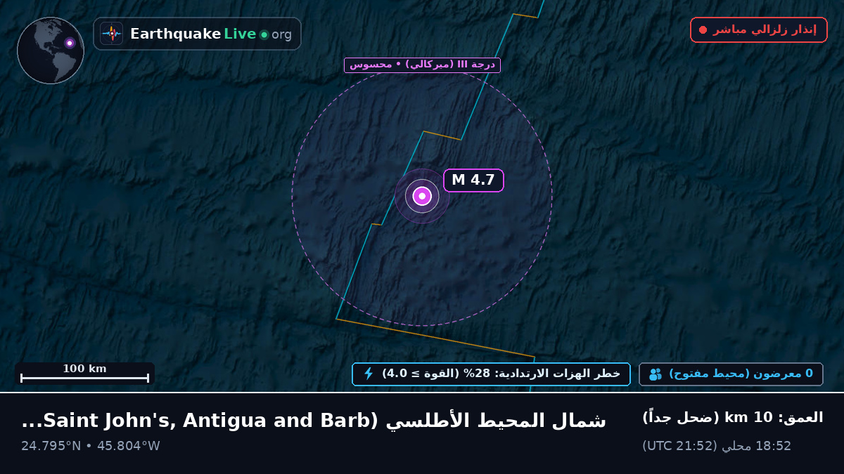 شمال المحيط الأطلسي (Antigua and Barbuda)