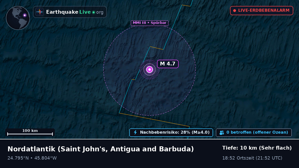 Nordatlantik (Antigua and Barbuda)