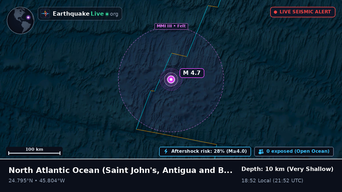 North Atlantic Ocean (Antigua and Barbuda)