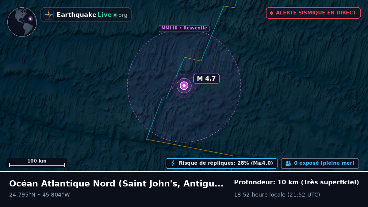 Océan Atlantique Nord (Antigua and Barbuda)
