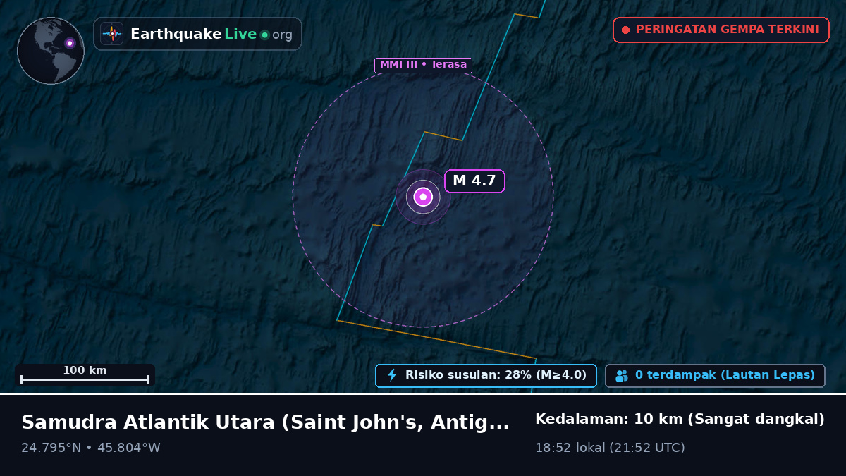 Samudra Atlantik Utara (Antigua and Barbuda)