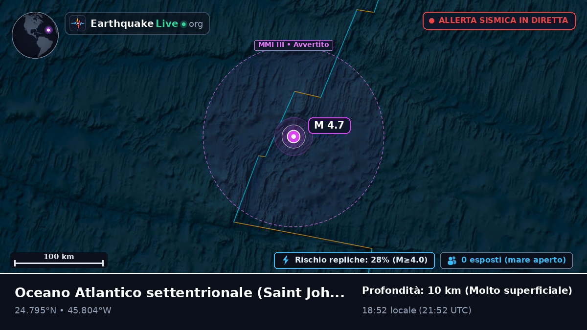 Oceano Atlantico settentrionale (Antigua and Barbuda)