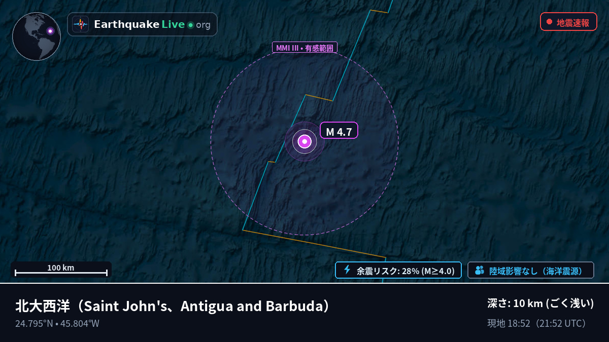 北大西洋 (Antigua and Barbuda)