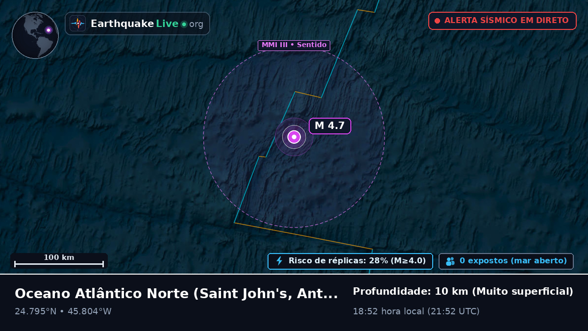 Oceano Atlântico Norte (Antigua and Barbuda)