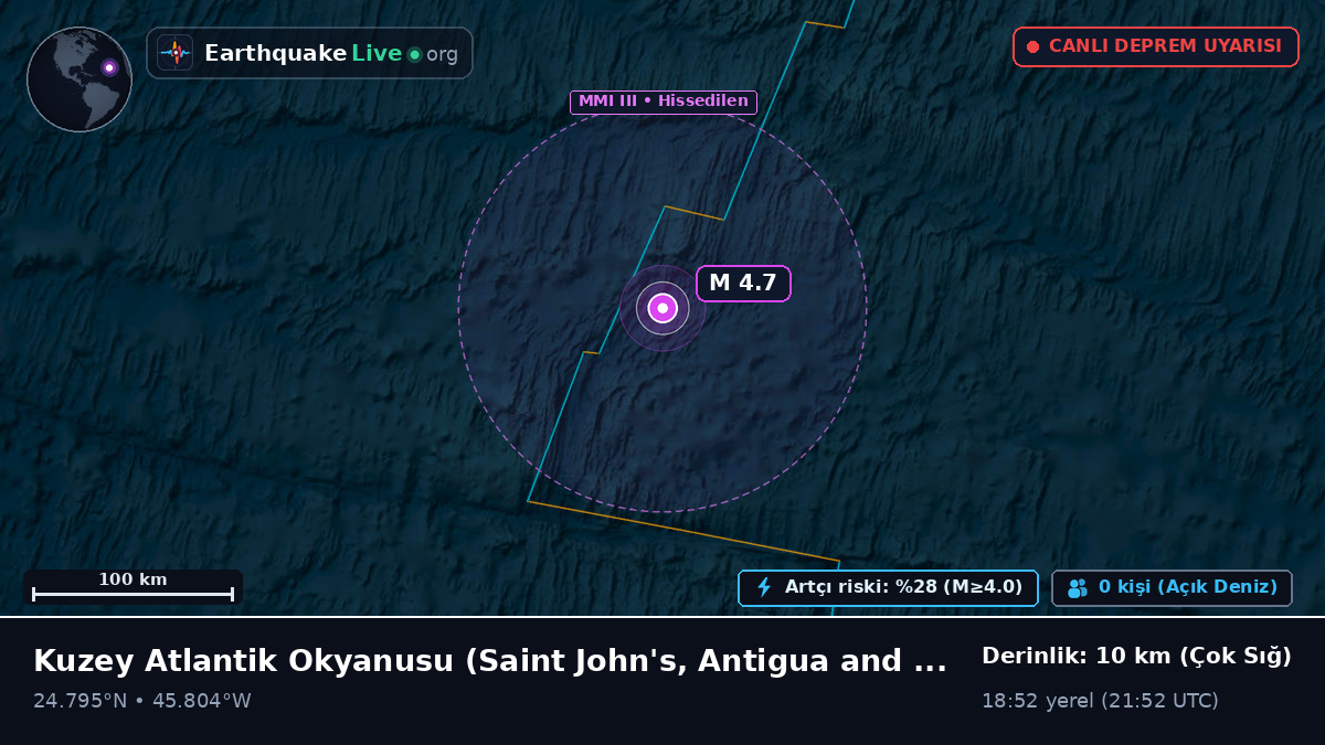 Kuzey Atlantik Okyanusu (Antigua and Barbuda)