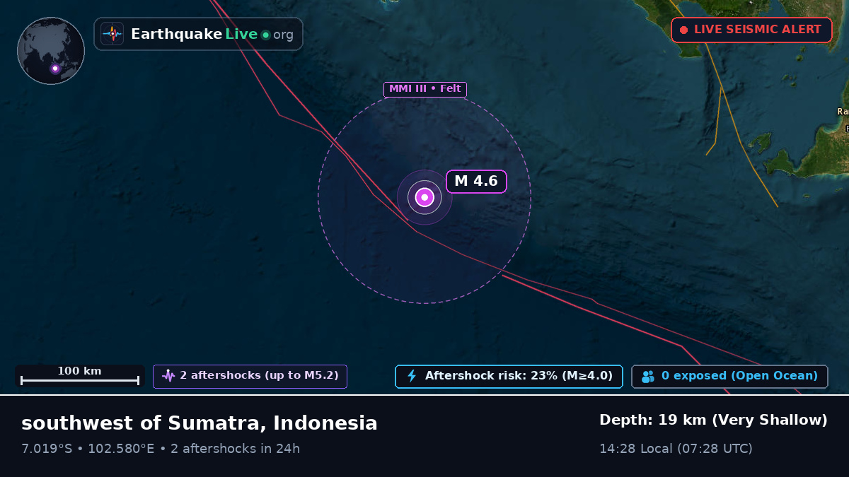 Indian Ocean (Indonesia)