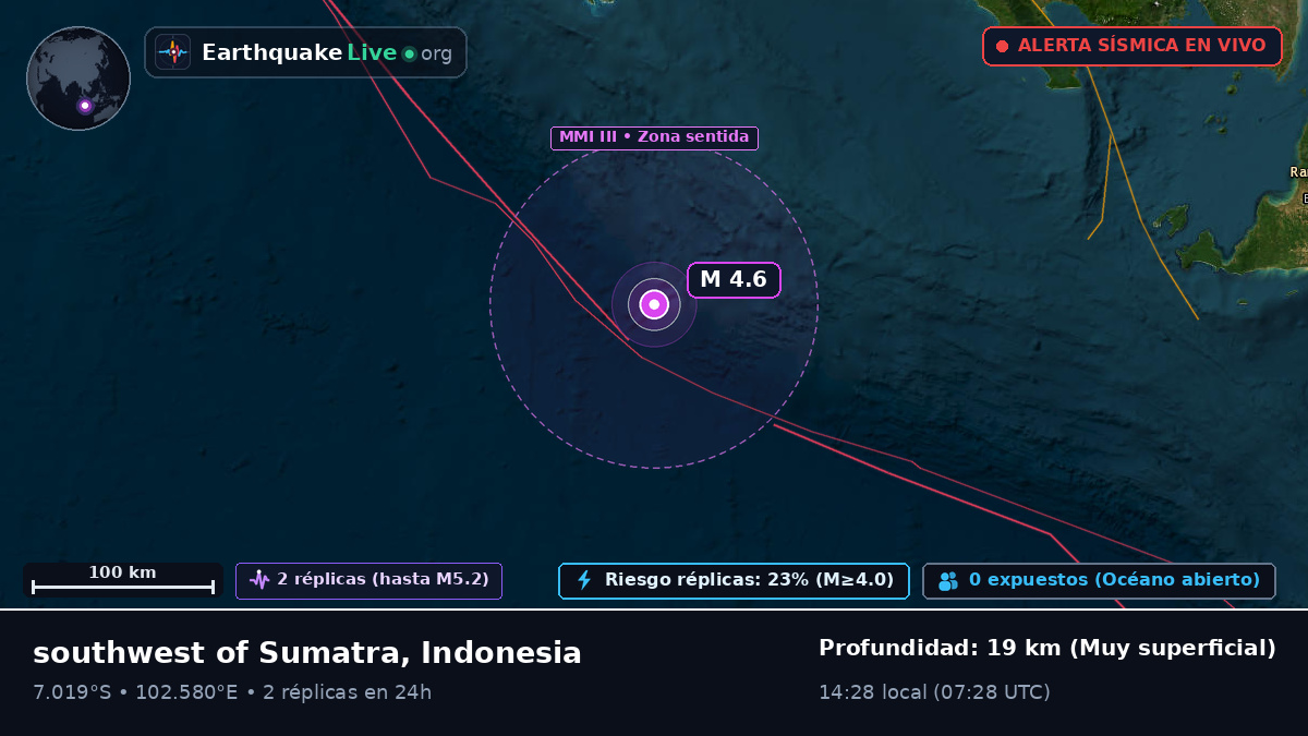 Océano Índico (Indonesia)