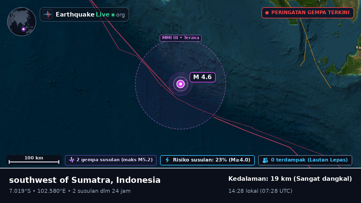 Samudra Hindia (Indonesia)