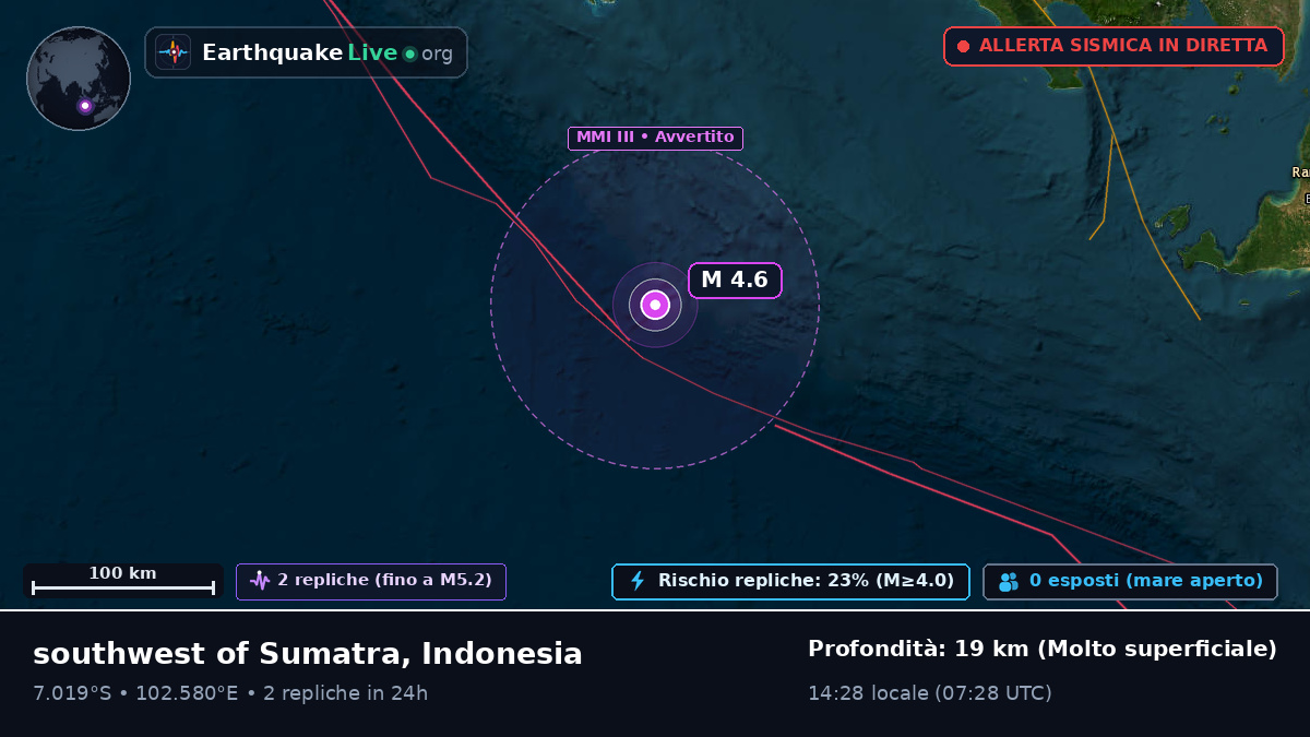 Oceano Indiano (Indonesia)