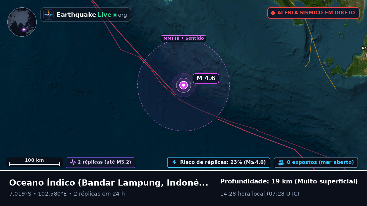 Oceano Índico (Indonésia)