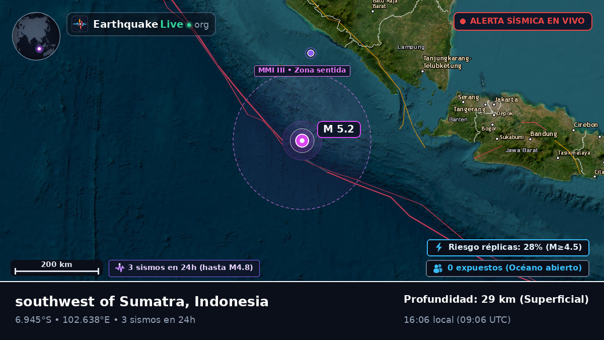 Océano Índico (Indonesia)