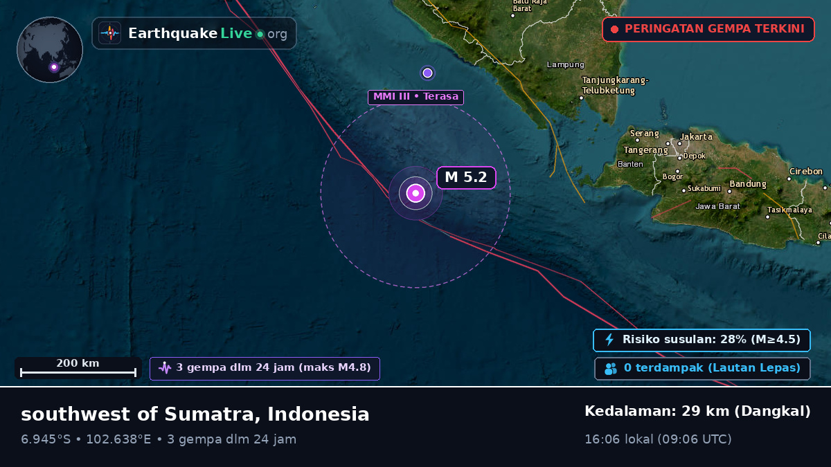 Samudra Hindia (Indonesia)