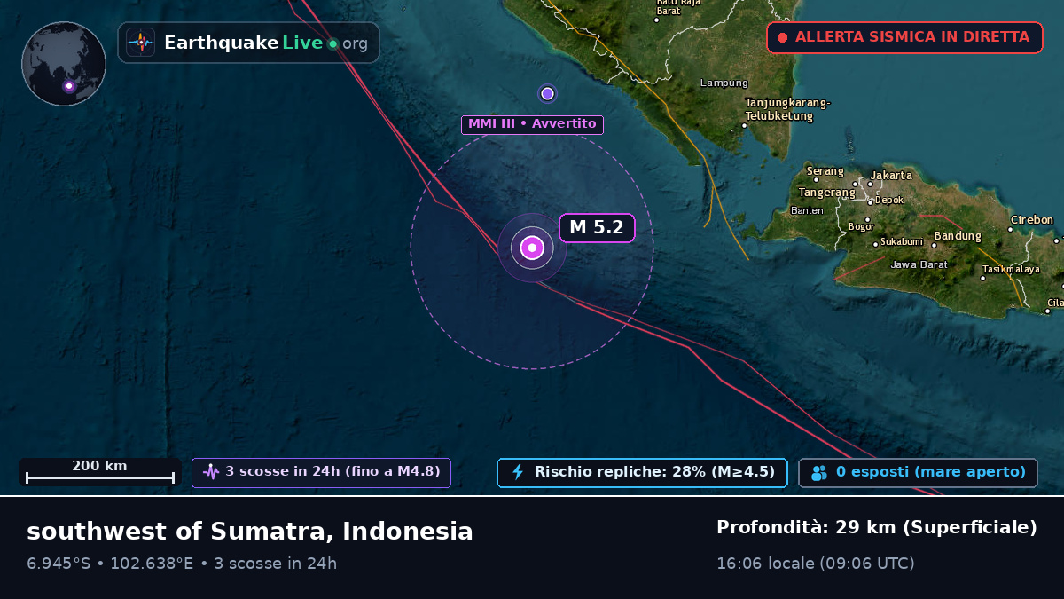 Oceano Indiano (Indonesia)