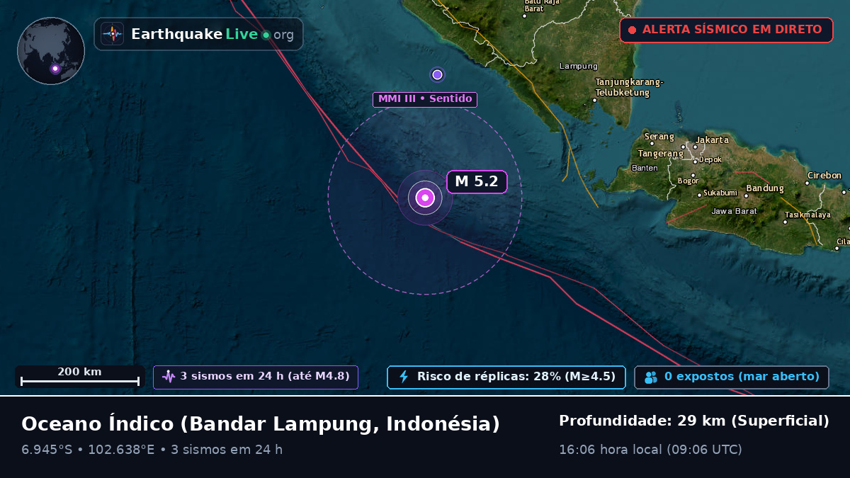 Oceano Índico (Indonésia)